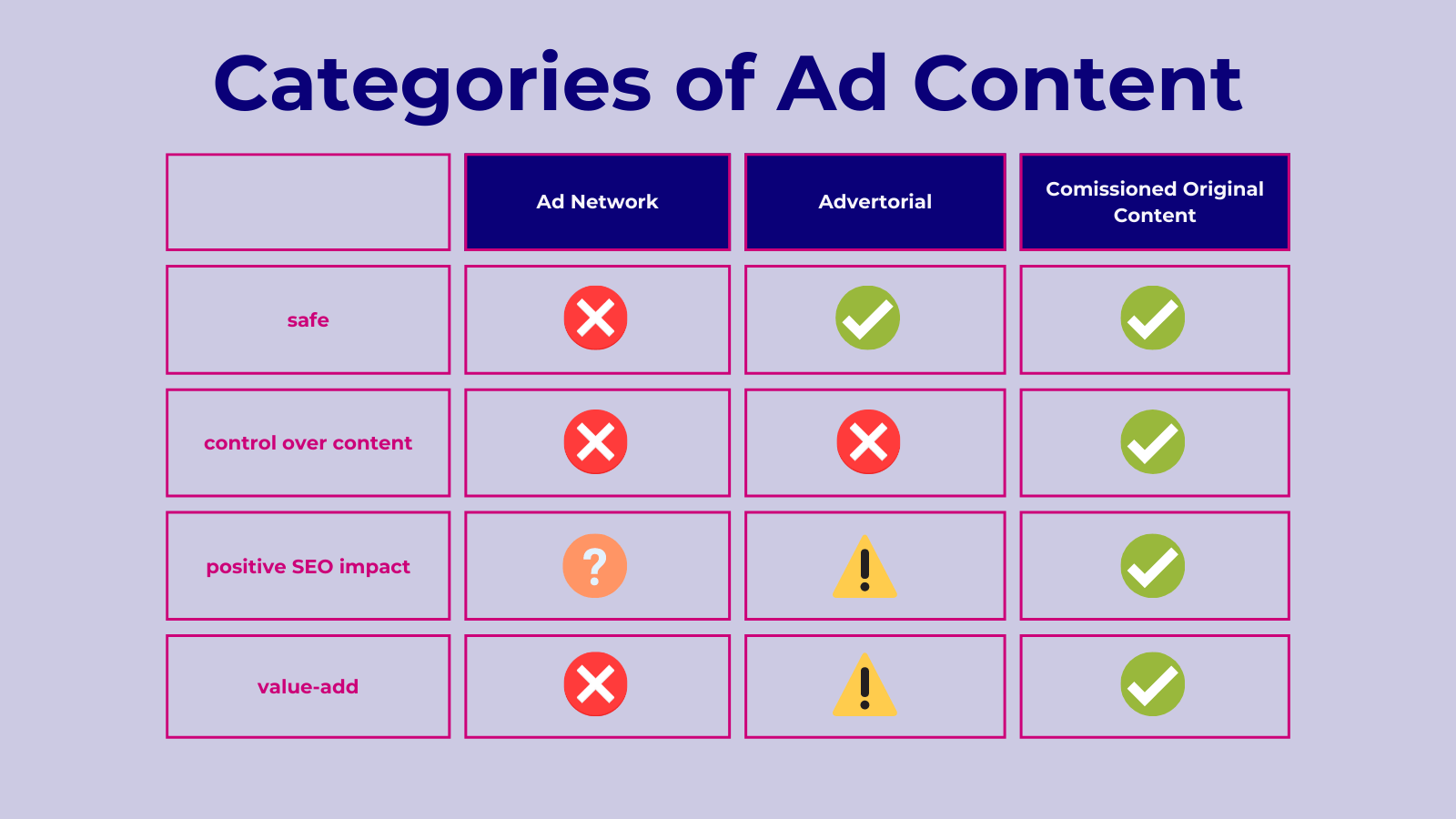 Simplified Ad source categories based on content source