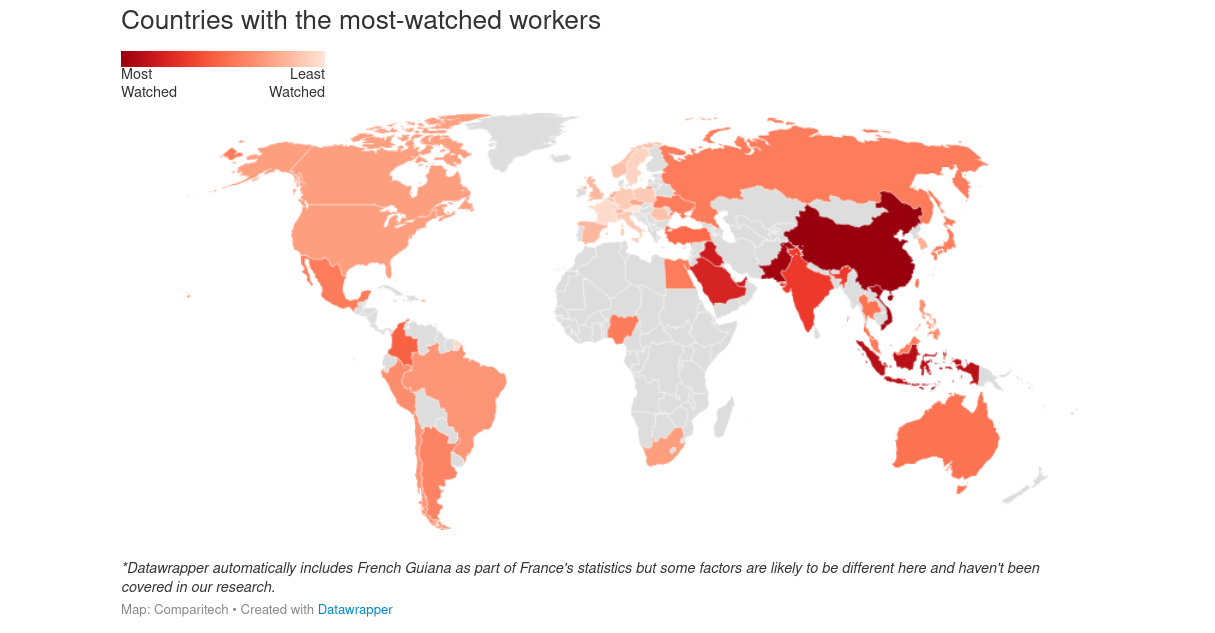 Countries with the most watched workers