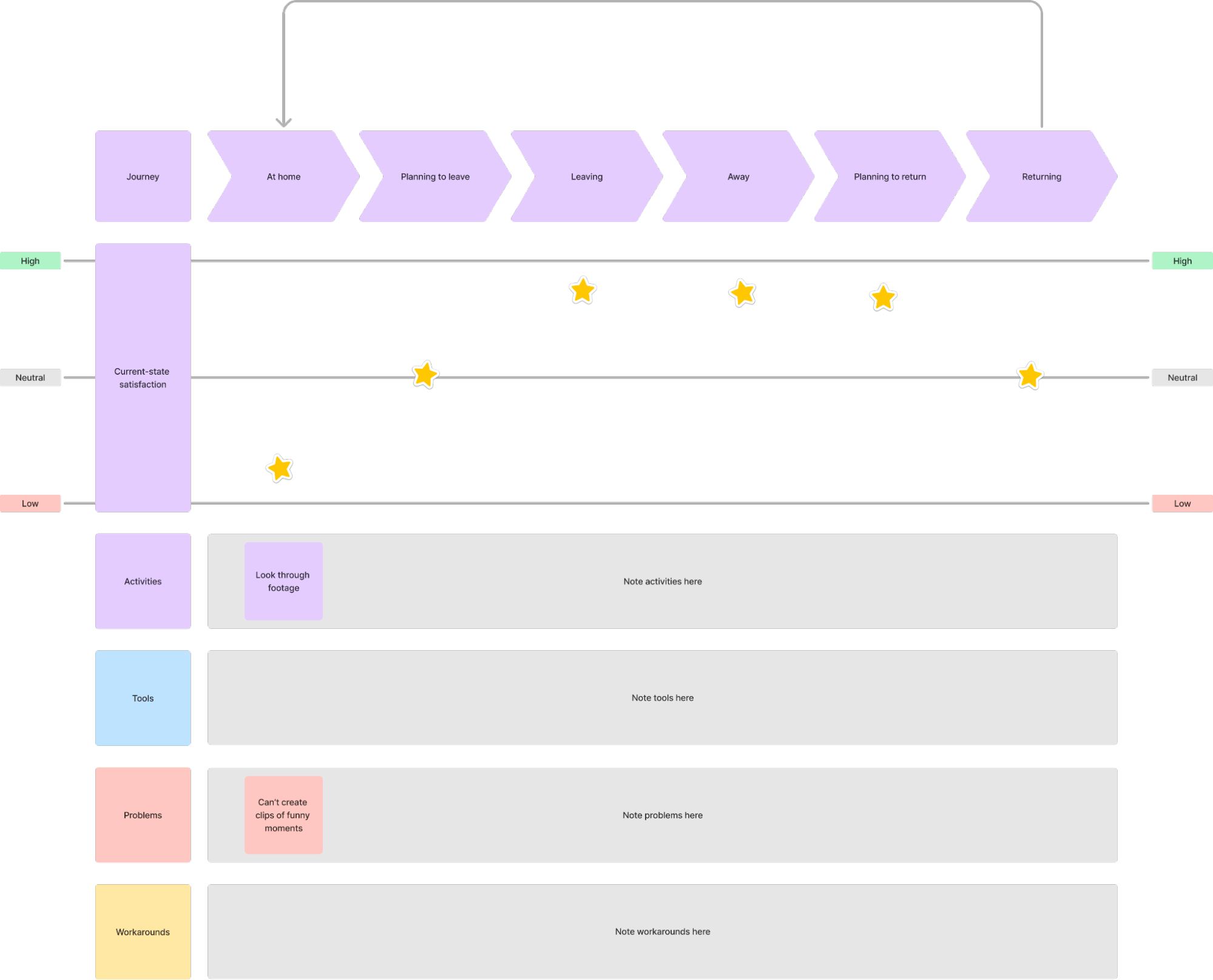 Illustration how community rating fit into product journey