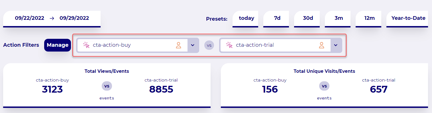 Select two custom action filters to generate side-by-side chart comparison