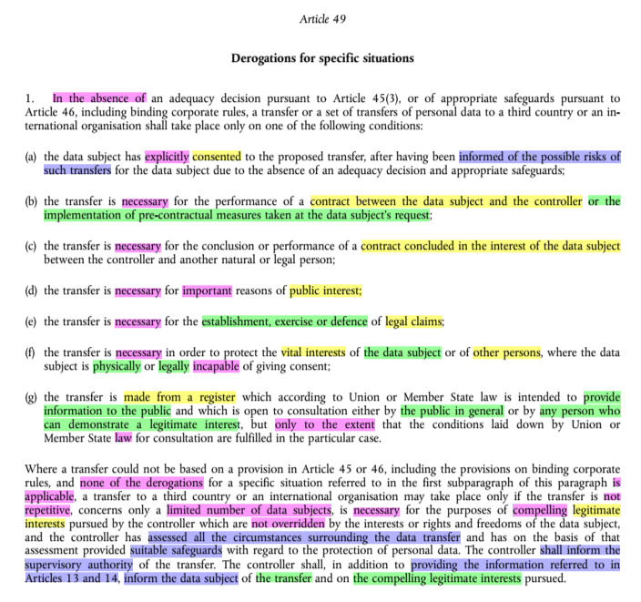 How and When to Use Data Transfer Derogations - Article 49