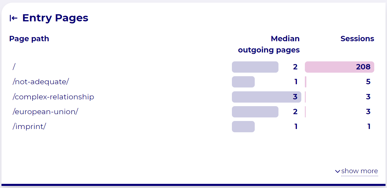 Where is your web traffic landing first?