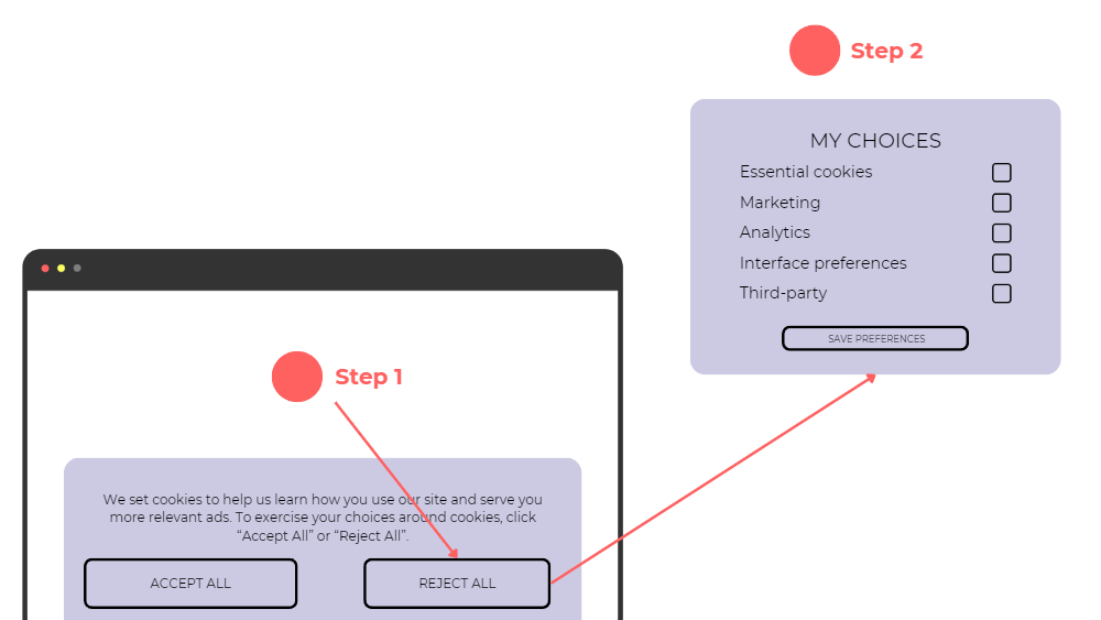 Example Dark pattern: deceptive link design