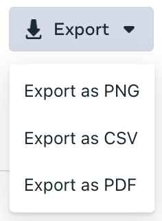 How does Facebook analytics work? A screenshot of the Export dropdown in Meta Business Suite, where you can choose to export Facebook analytics data as a PNG, CSV or PDF.
