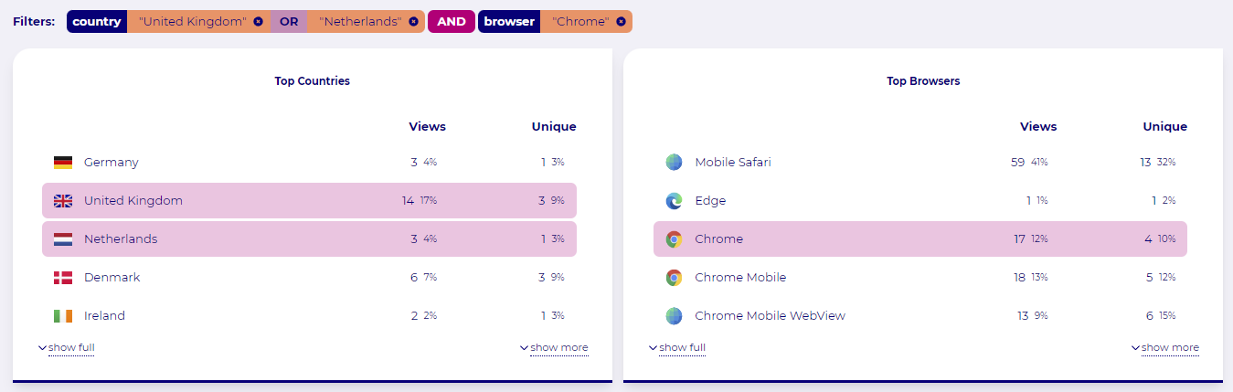 Wide Angle Analytics - Dashboard - Data filters