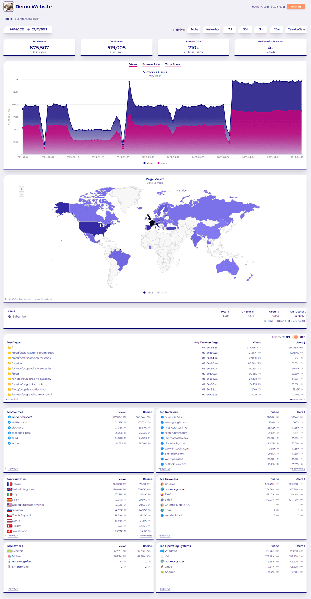 Google Analytics Alternative - Wide Angle Analytics Dashboard