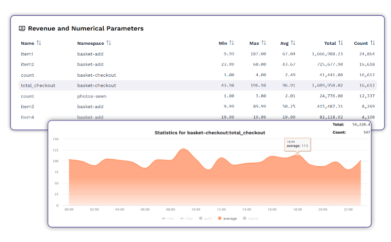 Wide Angle Analytics Powerful reporting; a magnifying glass on top of analytics reports escaping from circular frame.