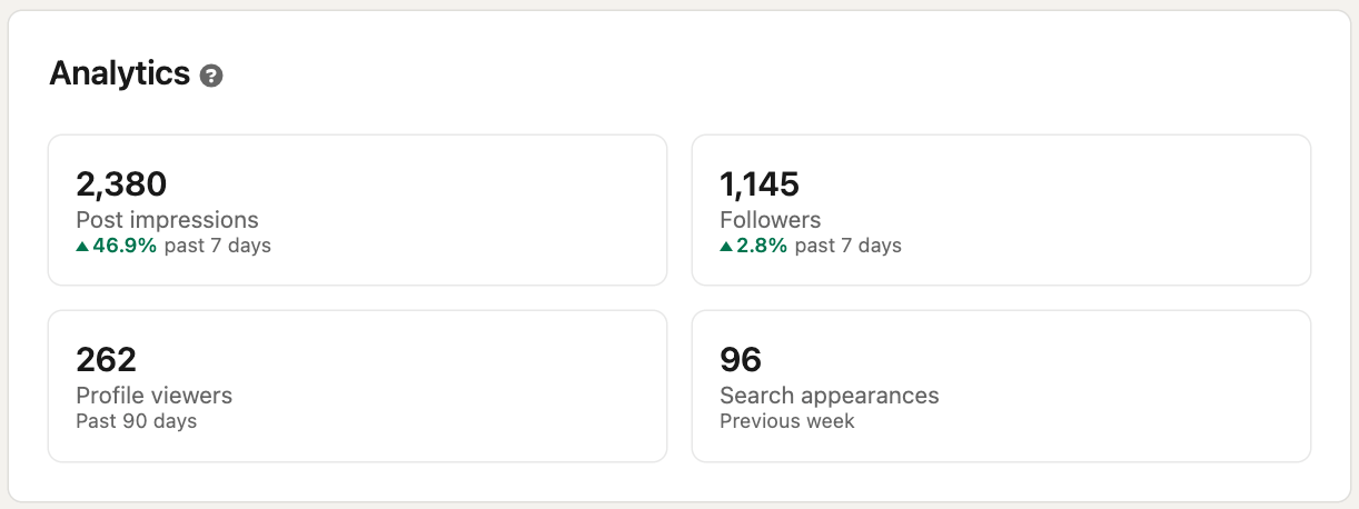 LinkedIn explained; a screenshot of the creator profile analytics page on LinkedIn, where you can view post impressions, followers, profile viewers and search appearances.