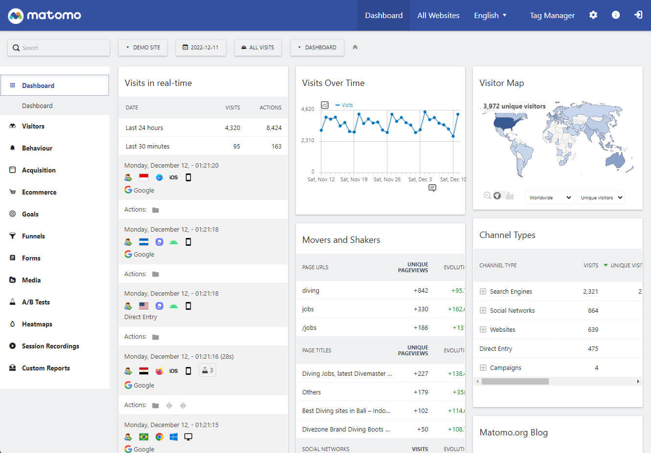 Beste Webanalyse 2024. Unternehmensfähige Matomo Analytics Screenshot