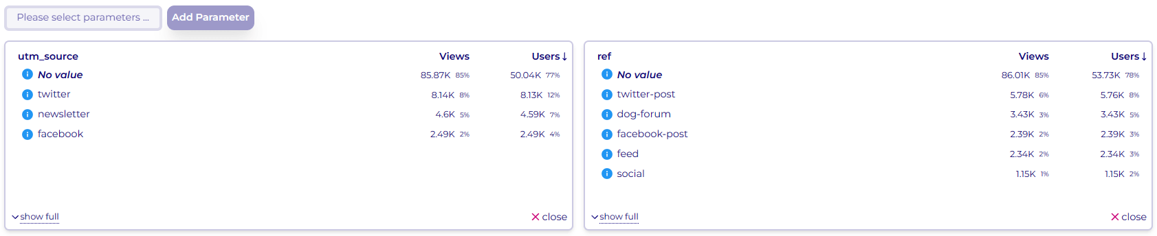 Wide Angle Analytics Dashboard listing original tracking parameters