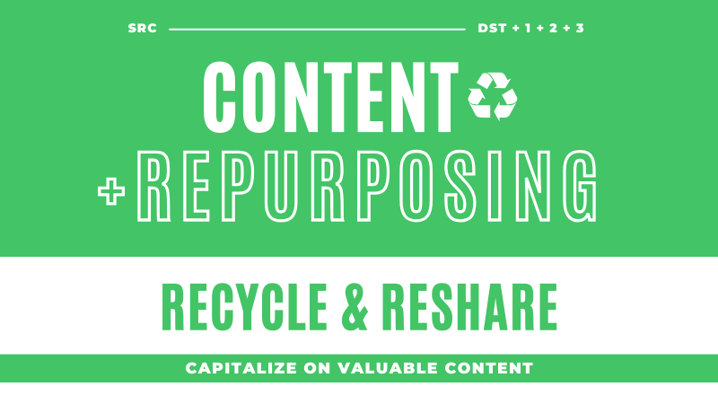 Wondering how to repurpose content the RIGHT way? Analytics and social listening must spearhead your content repurposing workflow. Here's how.