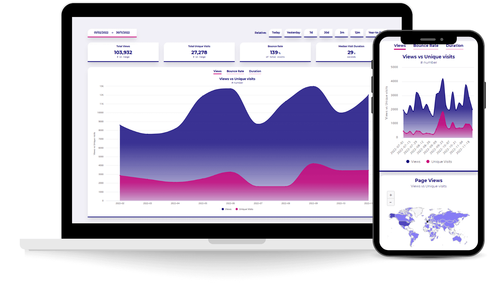 Wide Angle Analytics Dashboard with unique users screenshot