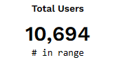 An image showing total user visits count in Google Analytics Alternative - Wide Angle Analytics