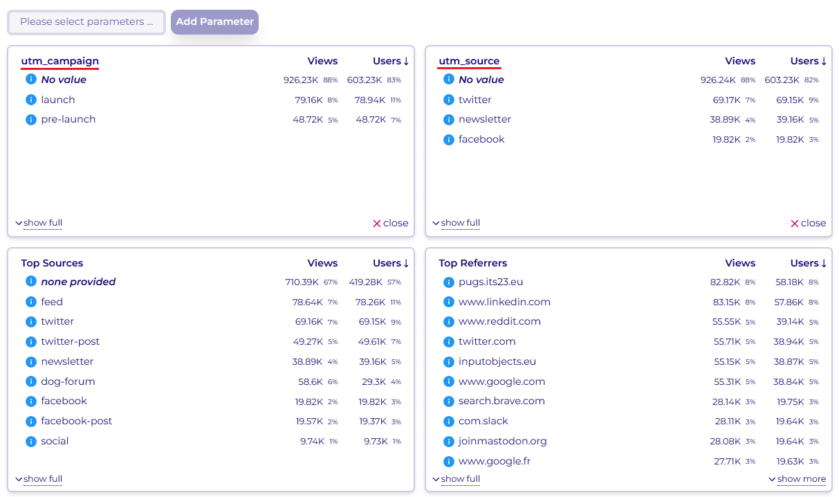 Tracking Parameters filters in Wide Angle Analytics Dashboard