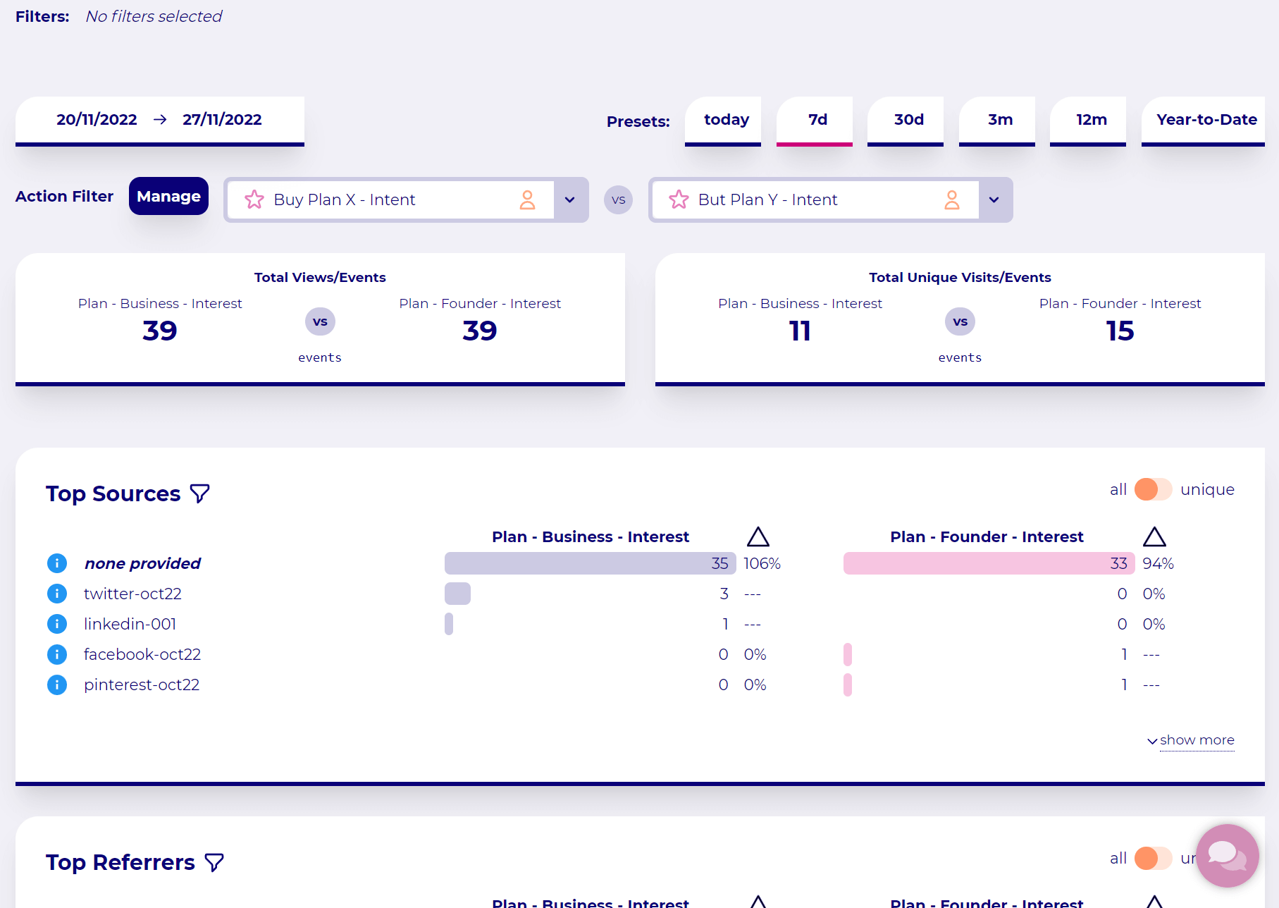 Custom Action Dashboard allows comparing different cohorts