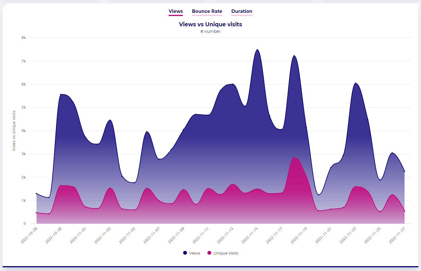 Happy and readable charts to make surface relavant information