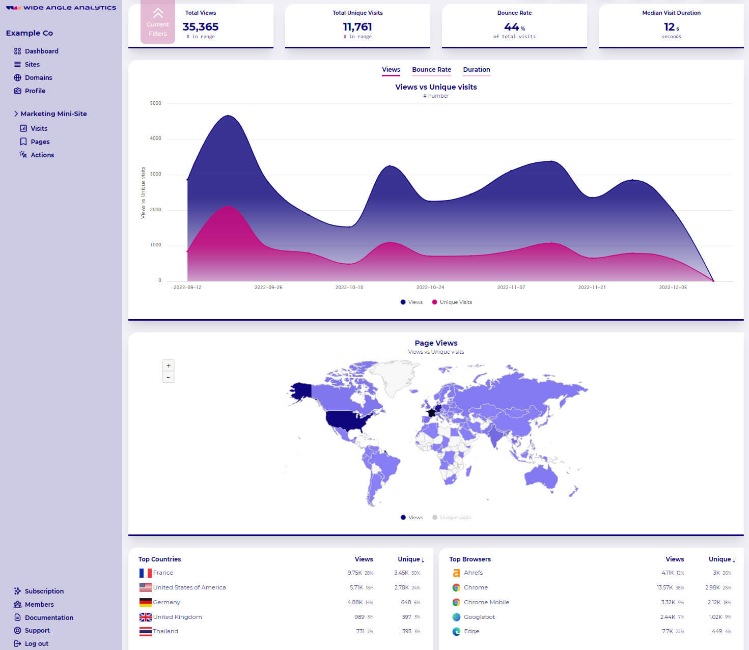 Wide Angle Analytics Screenshot