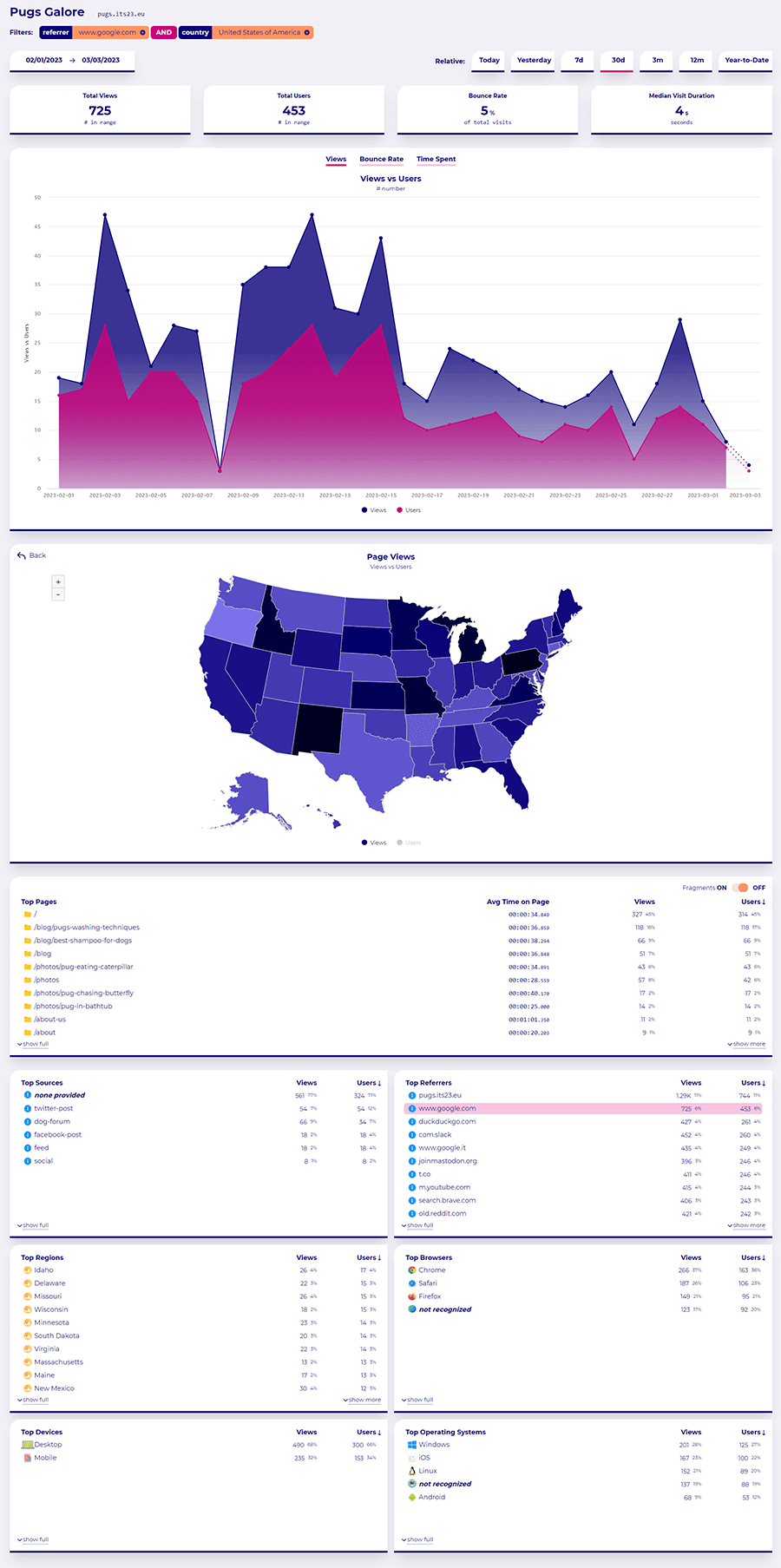 Full screenshot of Wide Angle Analytics dashboard