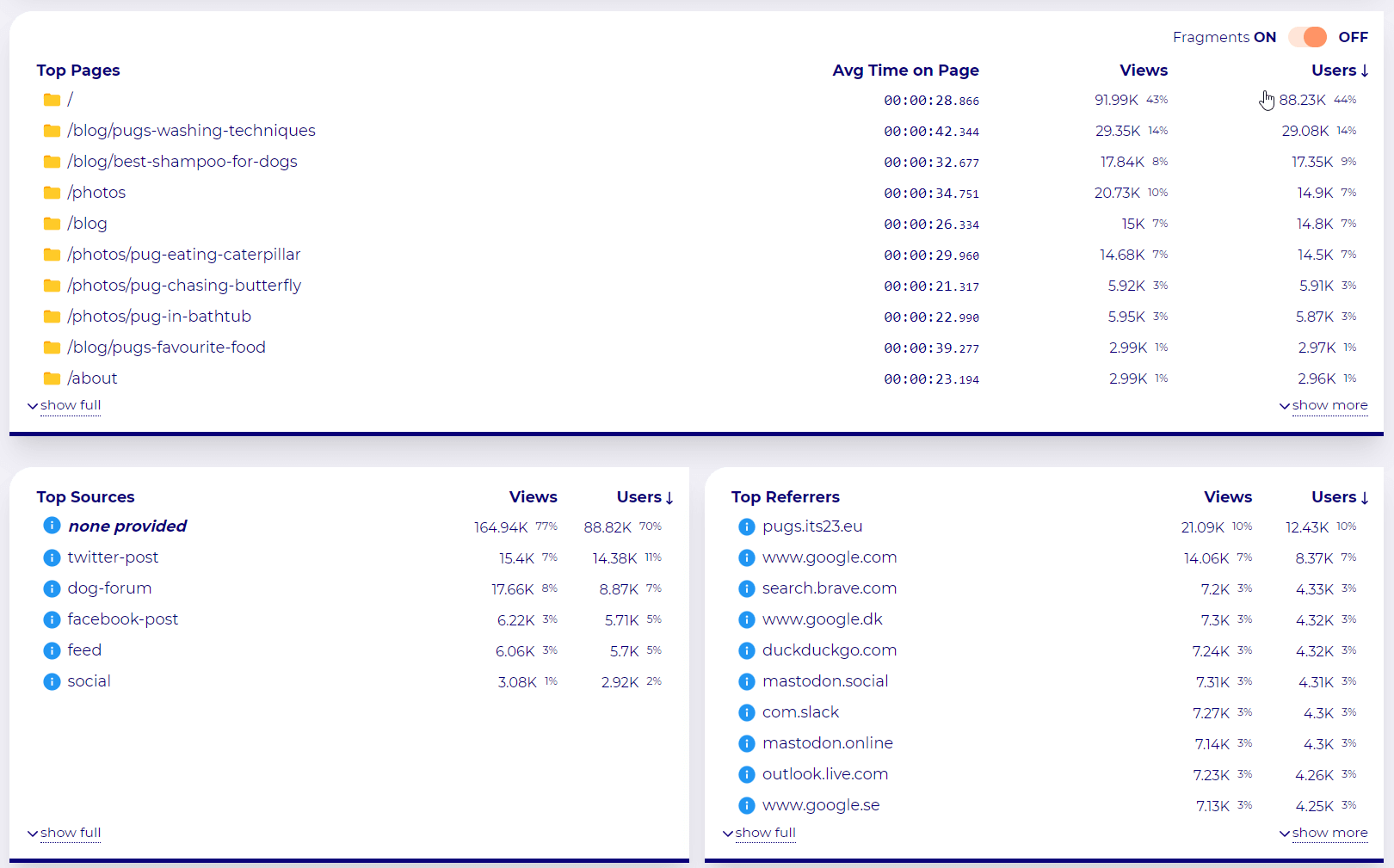 Wide Angle Analytics Views Dashboard illustrating visit duration per page, source of traffic and refrerrers.