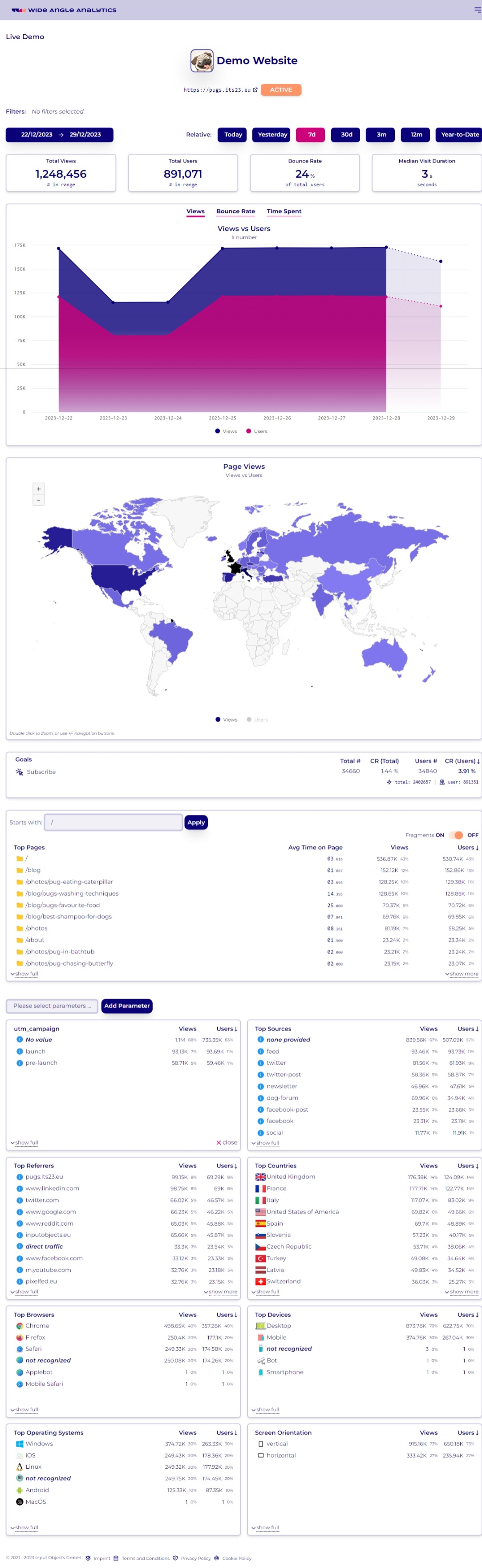 Beste Webanalyse 2024. Weitwinkel-Analytik Screenshot.